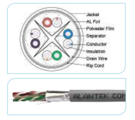 Cáp mạng Cat 6A 4-pairs 23AWG F/UTP Shielded, LSZH, Grey ( 301-6AFU08-L3GY )